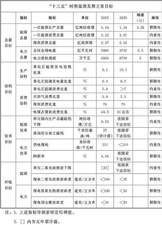 重磅！河南四地要建核电站 快看有没有你家乡